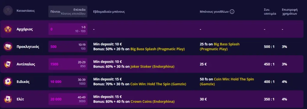 Slotoro sport bet
